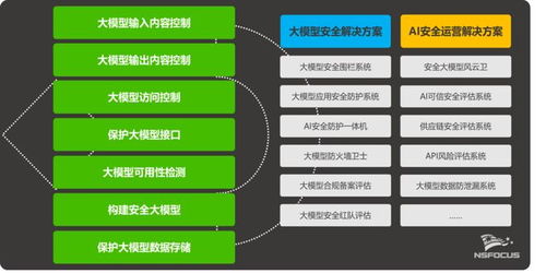 綠盟科技大模型與AI安全產(chǎn)品再獲權(quán)威認(rèn)可，信息技術(shù)咨詢服務(wù)成效顯著