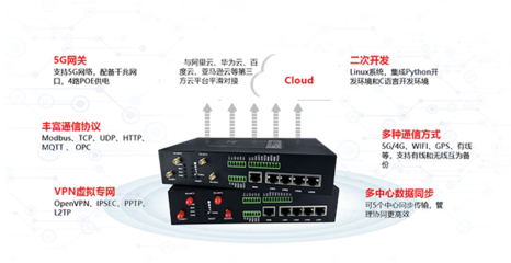 5G工業智能網關 驅動智能制造開辟新賽道的關鍵引擎
