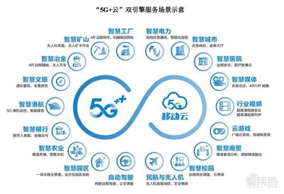 市值1.23萬億元！中國移動A股上市首日收漲0.53%，三大運營商A股會師5G通信新紀元